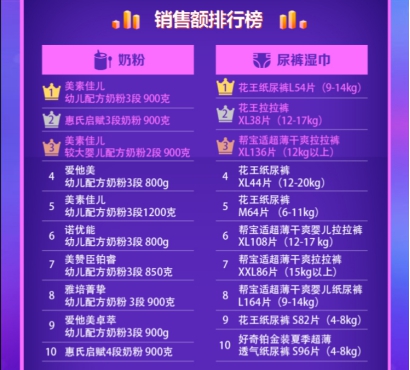 进口母婴产品，质量、安全与发展趋势