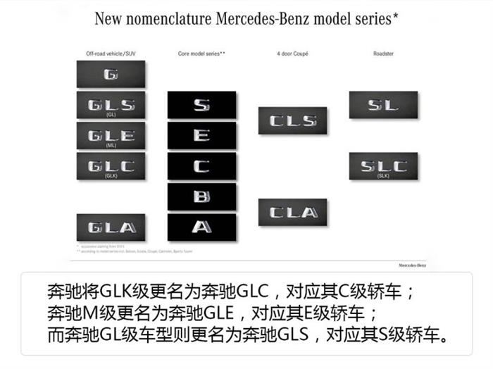 Alex车圈等级，探索汽车领域的精英世界