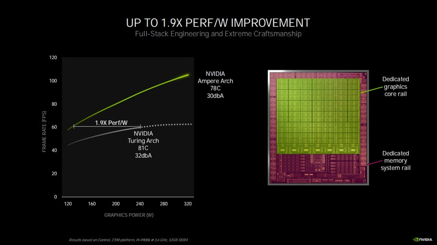 深度解析，NVIDIA GeForce RTX 3060 6GB显卡