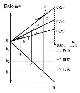 托宾Q模型，解读经济现象的关键工具