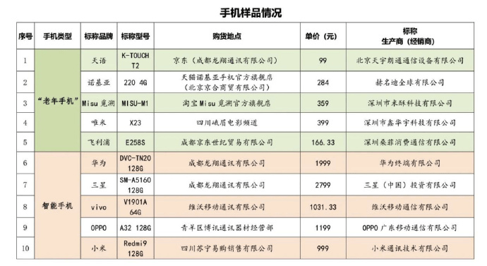 老年人坐飞机票价，优惠政策与考虑因素