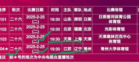 中央第五频道节目表概览
