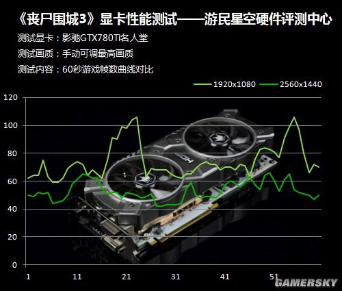 探究780M显卡的性能与优势