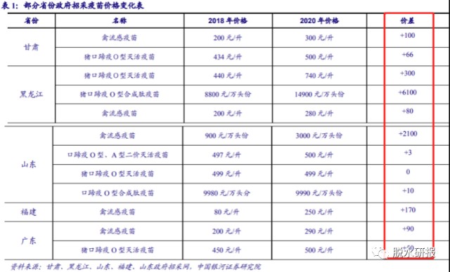 猪疫苗的种类及其价格概述