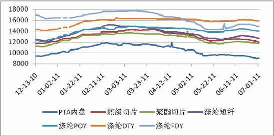 瓦楞纸张价格走势图及其影响因素分析