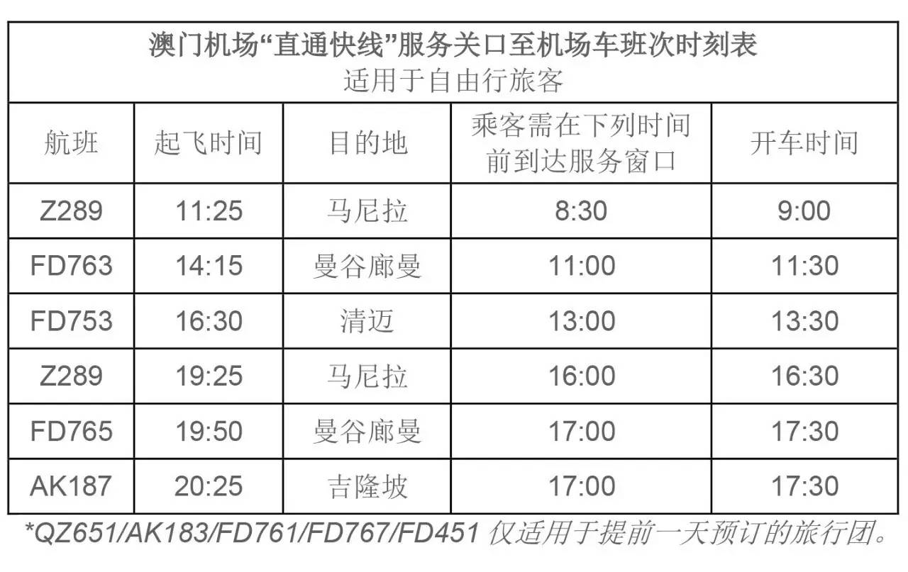 上海到澳门坐飞机多久，深度解析航班时间与旅行准备