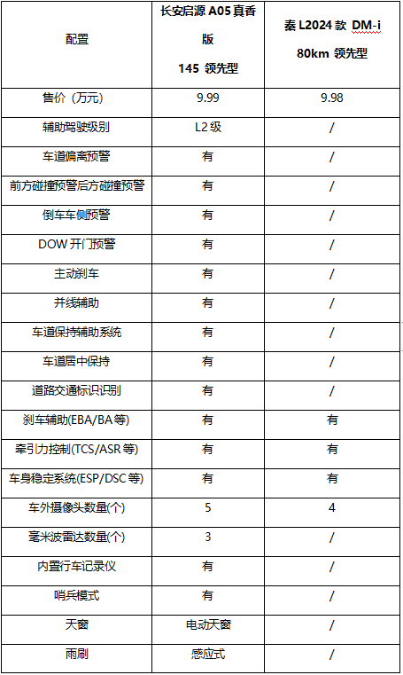 小轿车重量，影响性能与能耗的重要因素