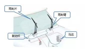 雨刮配件，了解、选购与维护