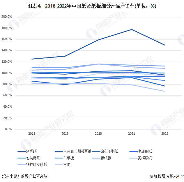 中国纸张产量图年度分析