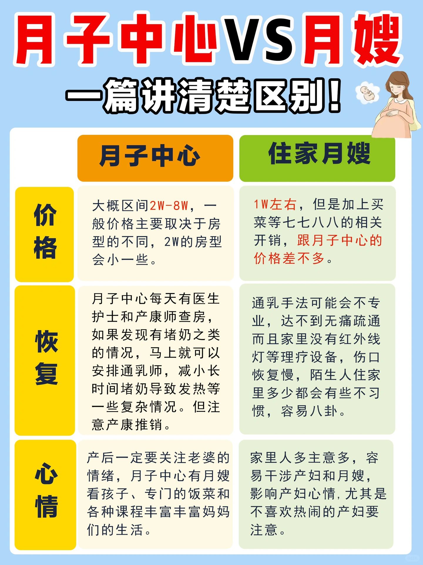月子中心的价格是多少，全面解析与比较