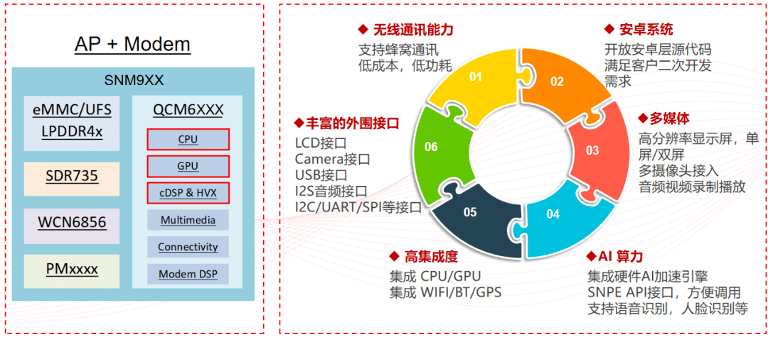 Microshift套件等级，探索智能化技术的核心力量