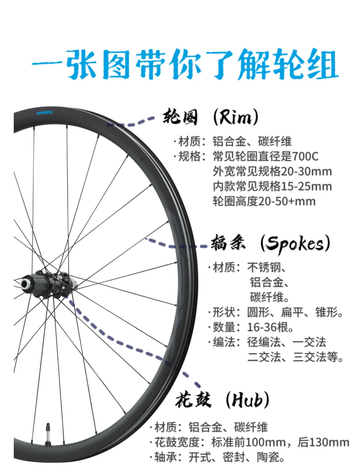 捷安特公路车轮组等级解析