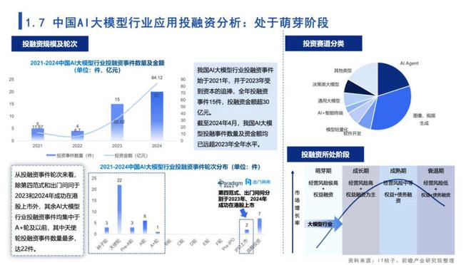 CQMM模型，探索与应用
