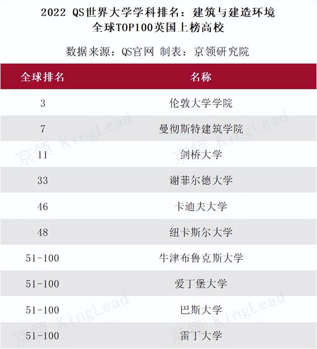 大学建筑排名，全球顶尖学府的建筑风貌与学术价值评估