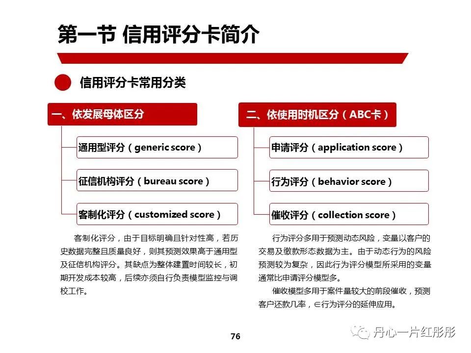 信贷评分模型，解析与应用