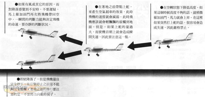 固定翼航模降落减速策略详解