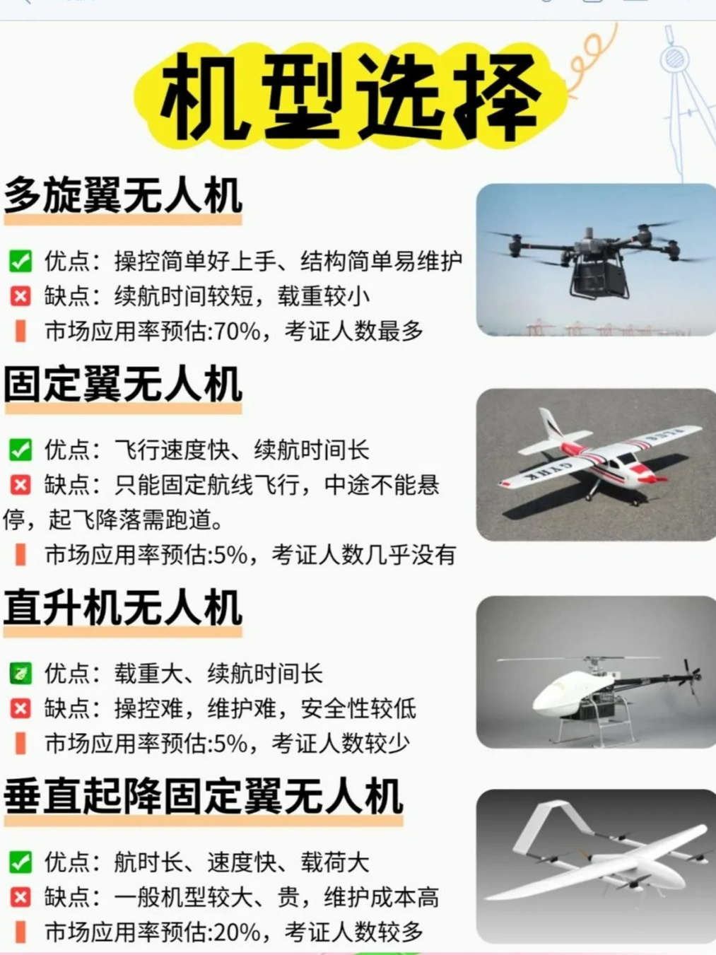 固定翼航模推荐指南
