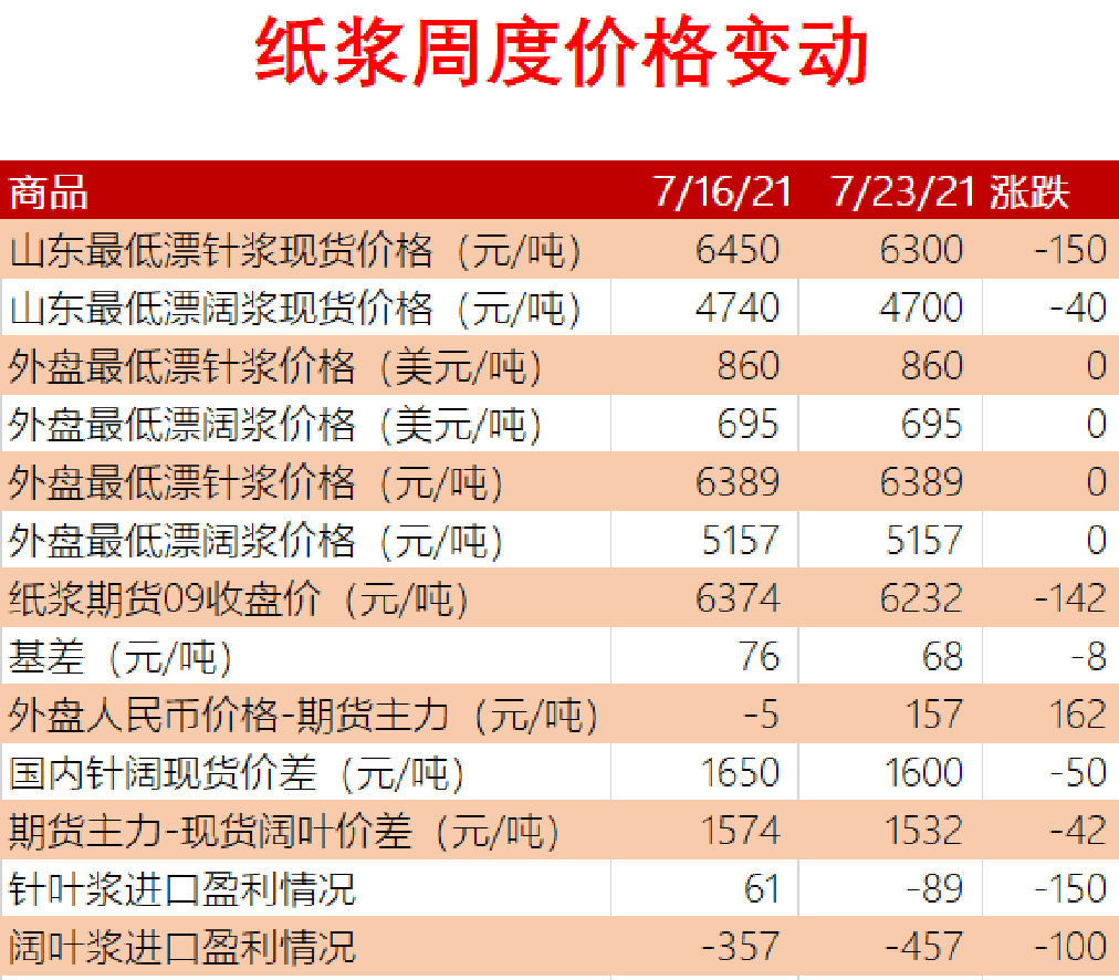 纸张价格表，市场趋势、影响因素与价格分析