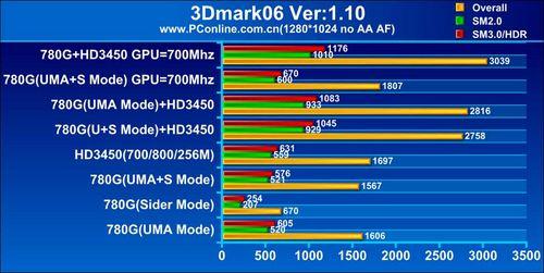 AMD显卡控制中心，性能优化的利器