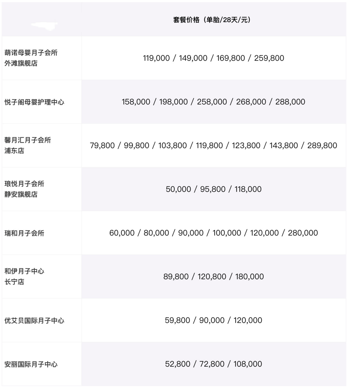 上海国际月子中心价格概览