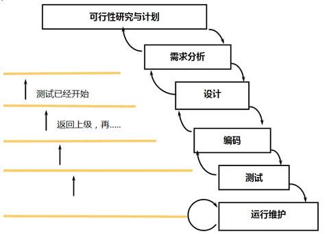 两步模型，解析与应用