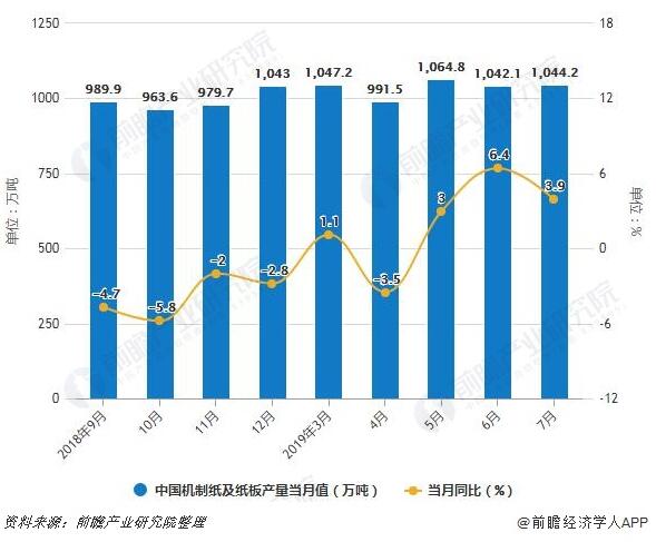 贵州纸张市场分析