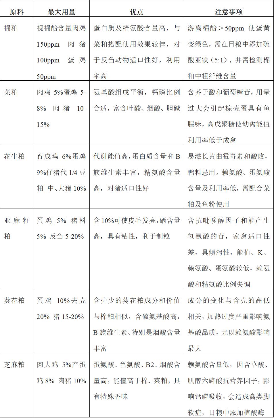 饲料种类与预混料，深入了解与应用探讨