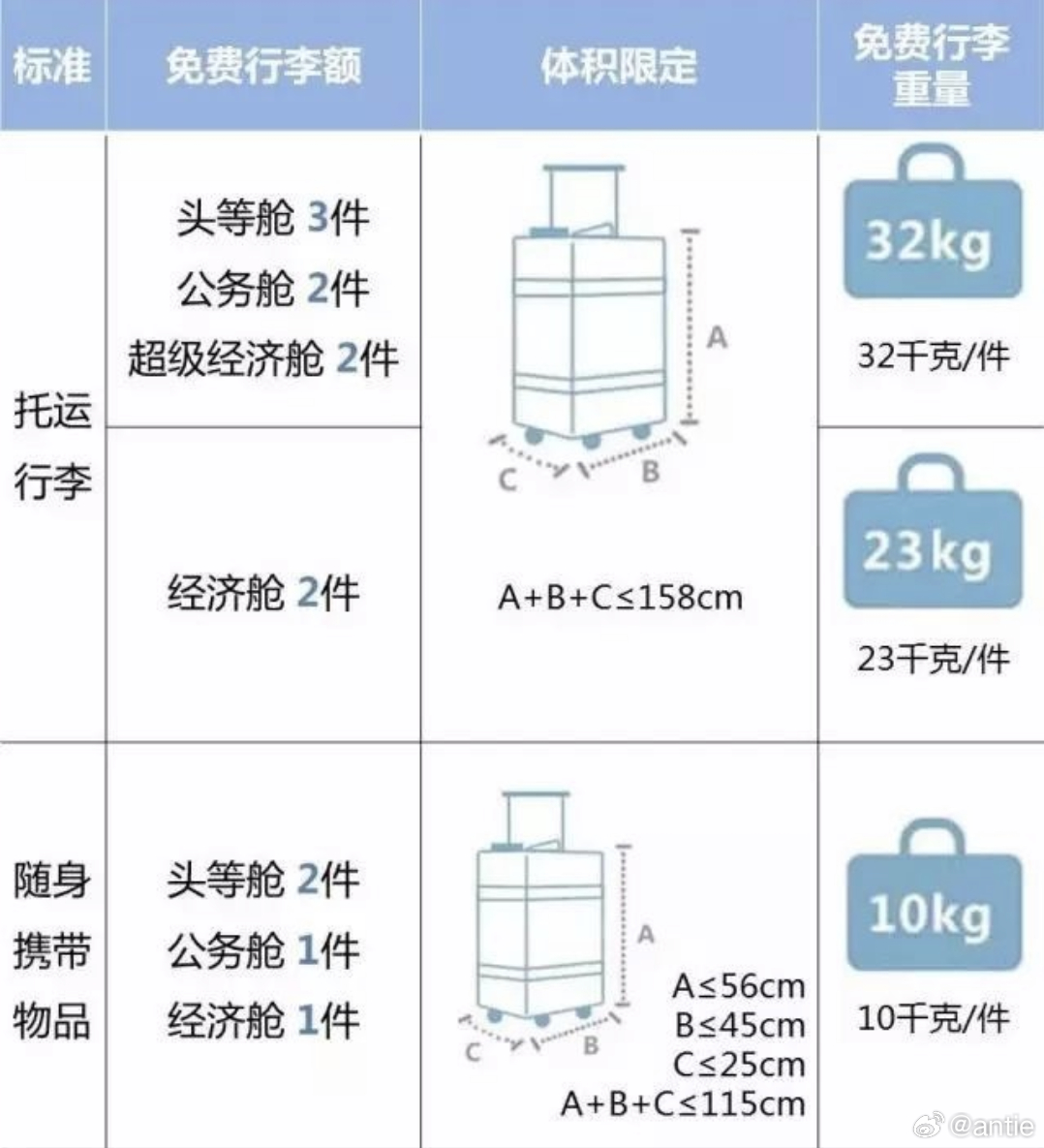 坐飞机如何托运六瓶茅台——全程指南