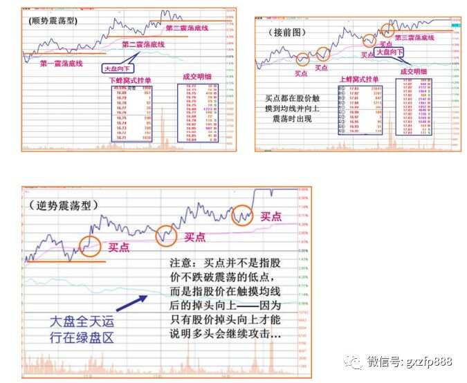 股价分析模型，探索与理解