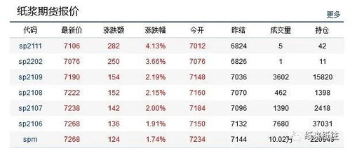 纸张收购价上涨，影响、原因及应对策略