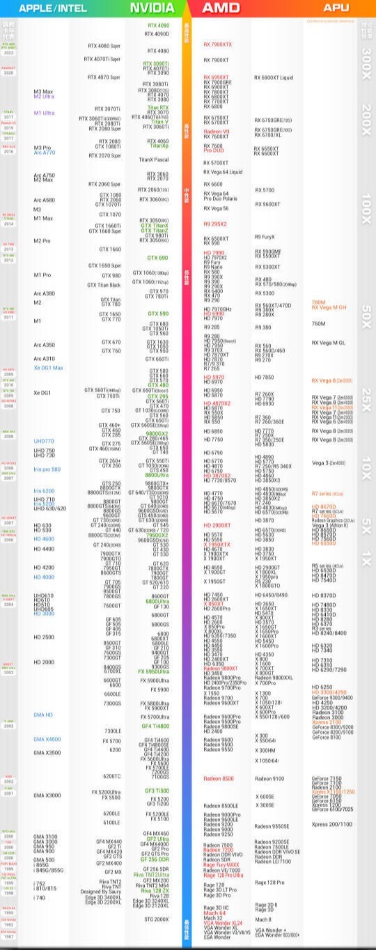 图形显卡排名，性能与选择的综合指南