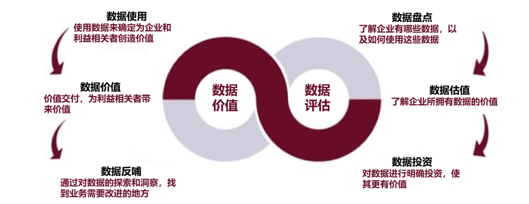 估值模型，洞悉价值的关键工具