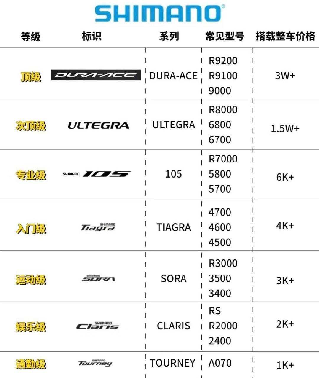 禧玛诺刹车等级排名，深度解析与比较
