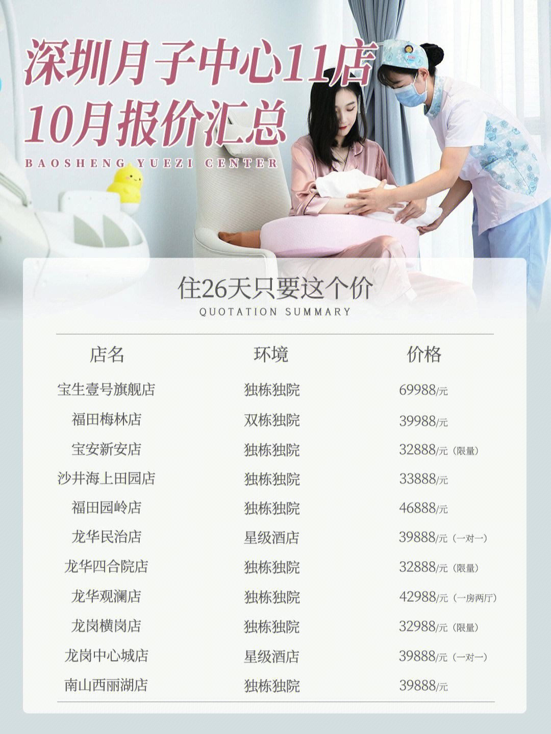 沈阳月子中心价格表及其深度解析