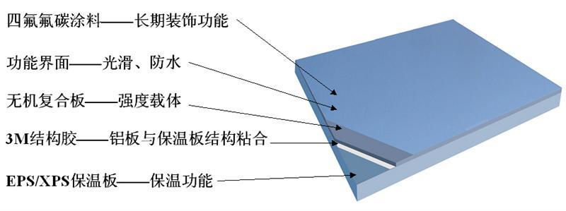 聚苯一体化板如何固定，安装方法与注意事项