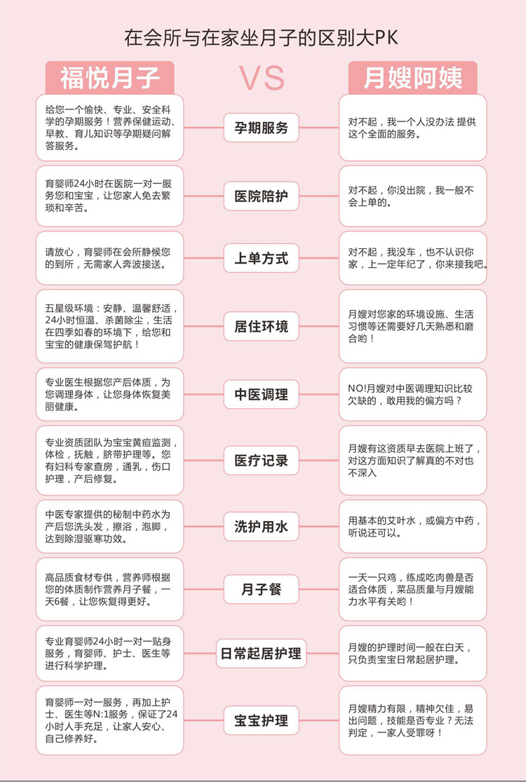 福月阁月子会所价格及其优质服务详解