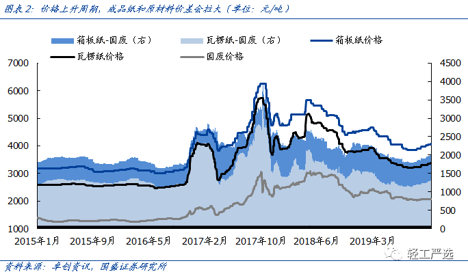 关于纸张最新价格的分析与展望——以2017年为观察点
