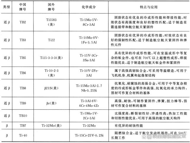 钛合金自行车等级，品质与性能的划分