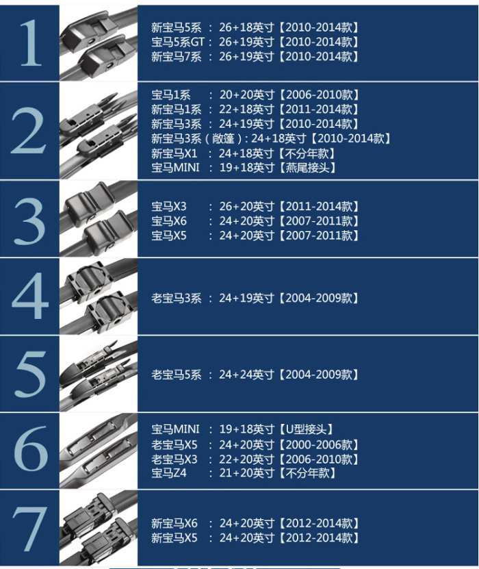 宝马X6雨刮型号，了解、选择及更换指南