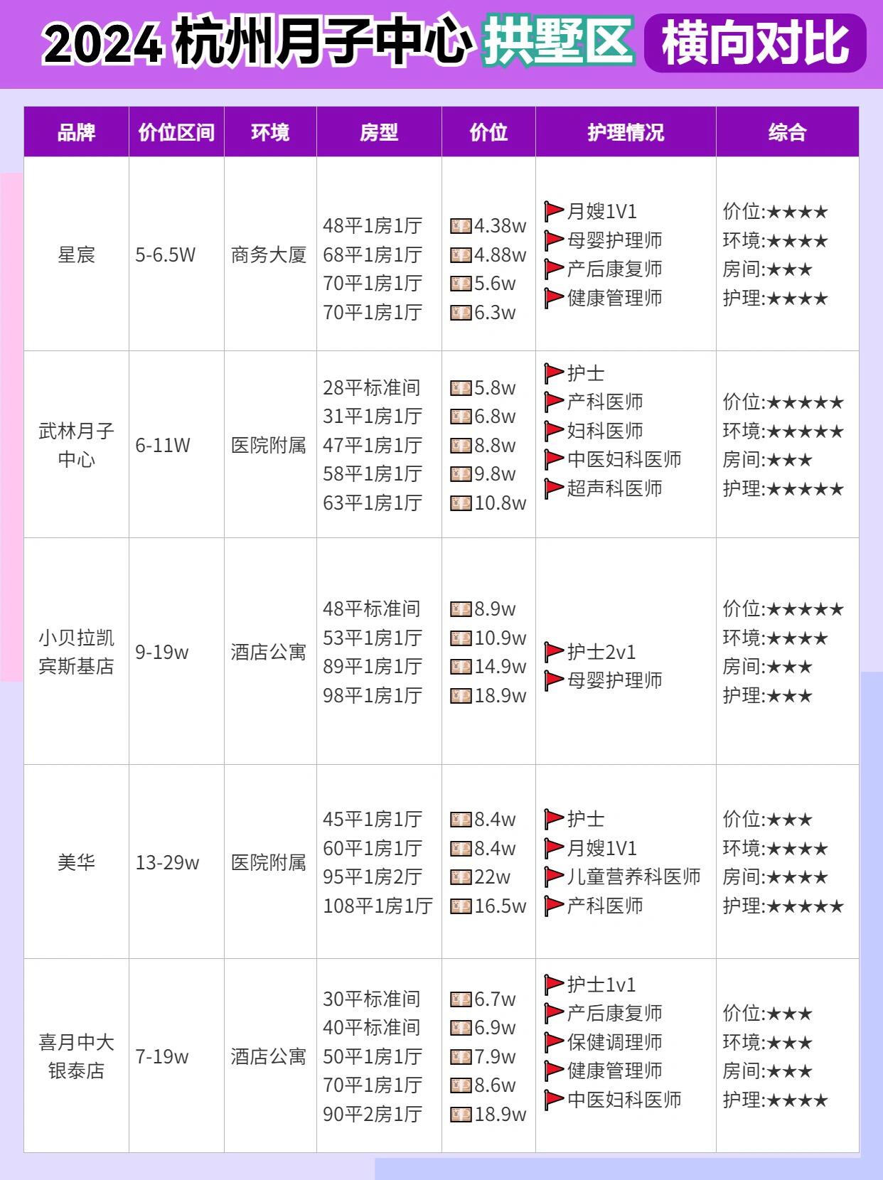 杭州月子中心价格解析