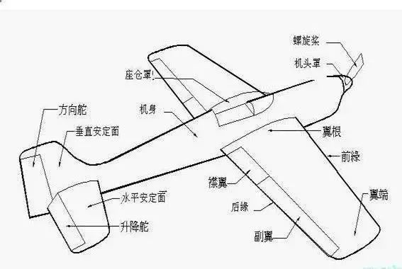 固定翼方向舵，探索航空技术的核心要素