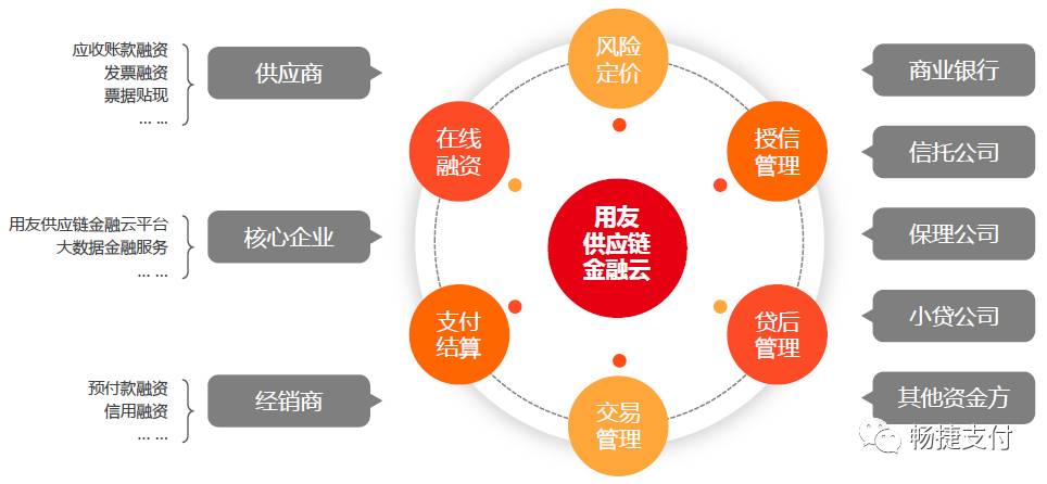 香橼模型，探索金融市场的多维视角