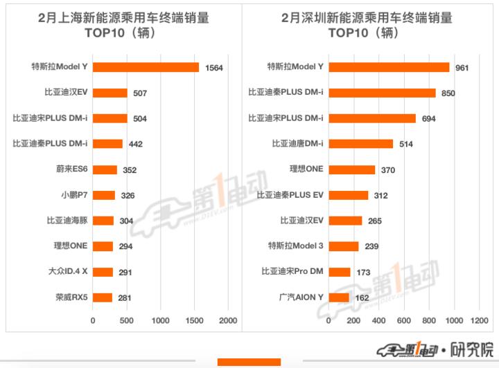 企业管理 第58页
