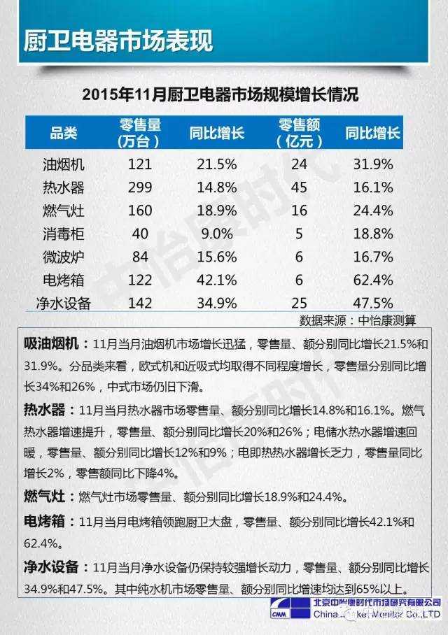 厨卫电器市场中的怡康全国排名及其竞争优势分析