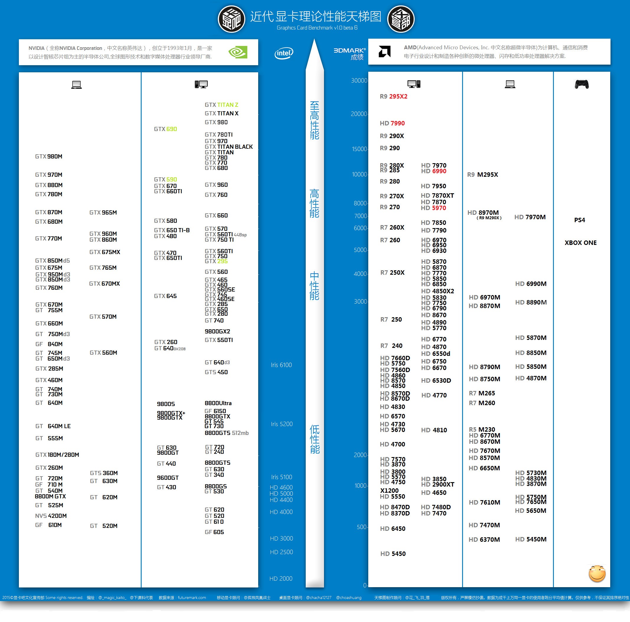 显卡性价比天梯图，揭示显卡性能与价值的关系