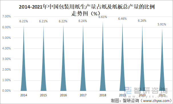 人均年纸张消费量，揭示背后的数据与环境影响