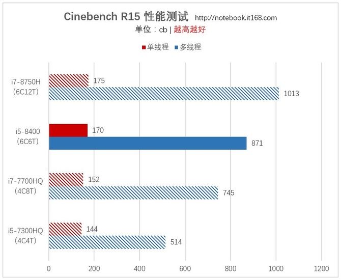 Cervelo车架等级，工艺、品质与性能的阶梯