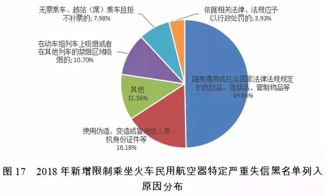 限制乘坐飞机范围，探究其背景、影响与未来趋势