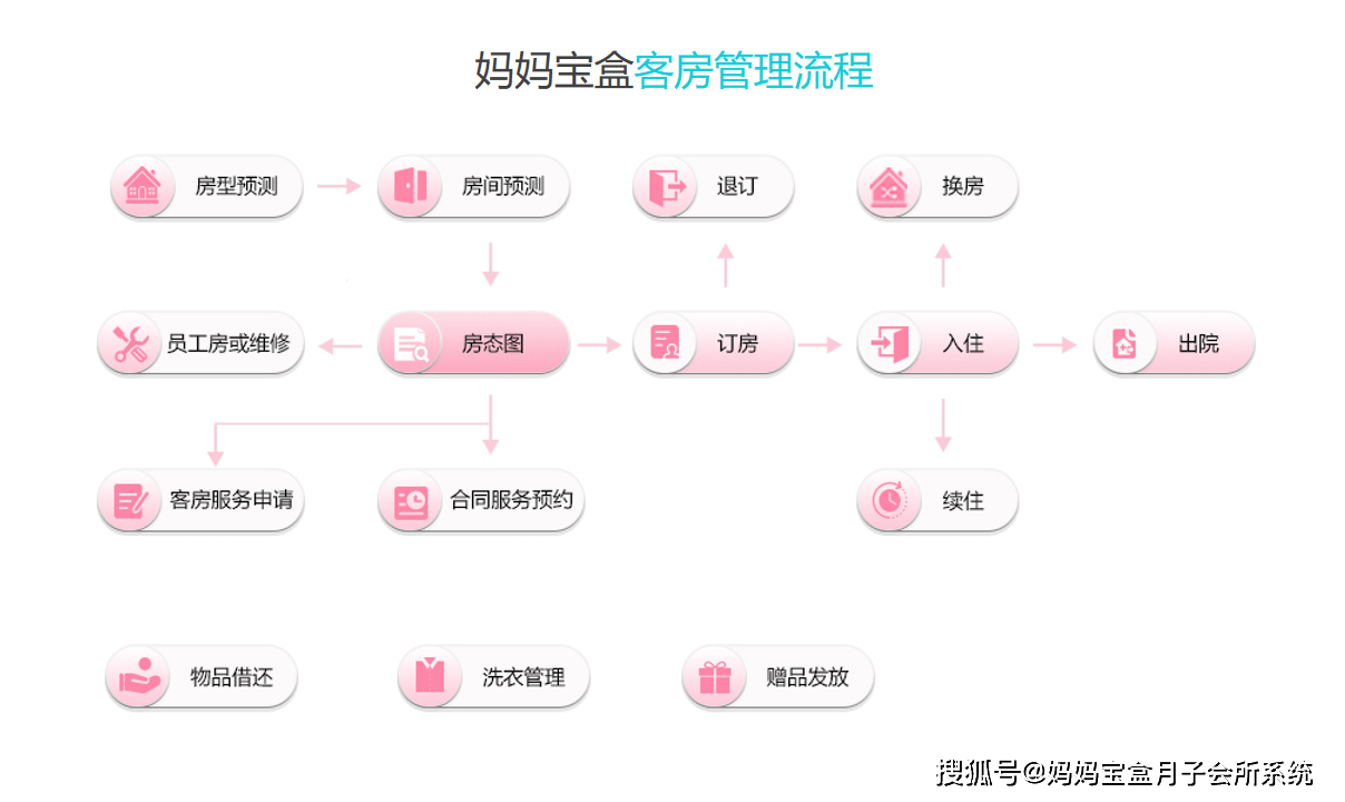 馨悦汇月子会所价格解析，品质与服务的完美结合