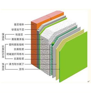 一体化保温隔声板，现代建筑的新选择